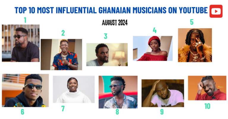 Top 10 Most Influential Ghanaian Musicians on YouTube