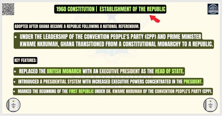 _1960 Constitution Establishment of the Republic