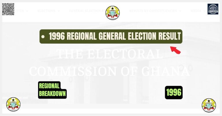 1996 Election regional Result