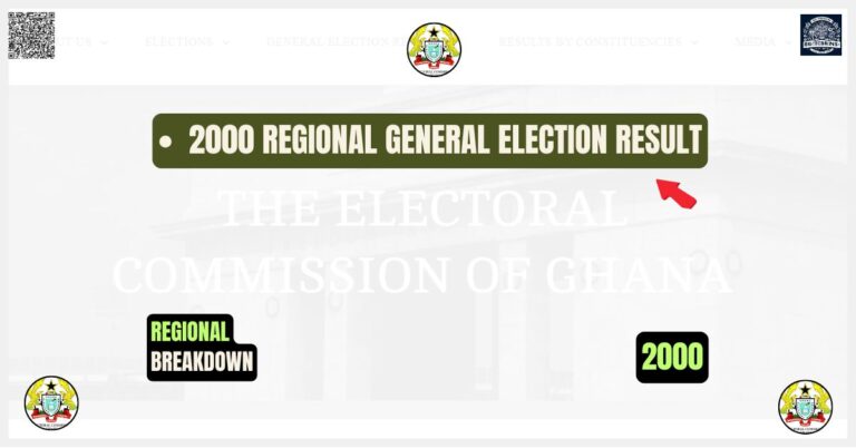 2000 Election regional Result