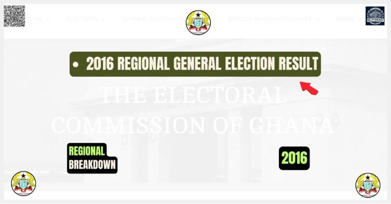 2016 Election regional Result