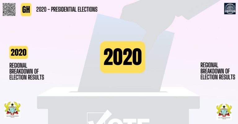 2020 Regional Breakdown of Election Results