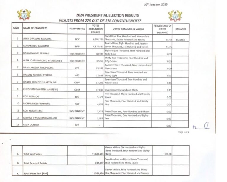 2024 election result