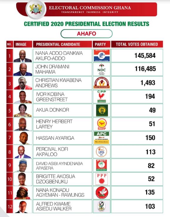 Ahafo 2020 ref