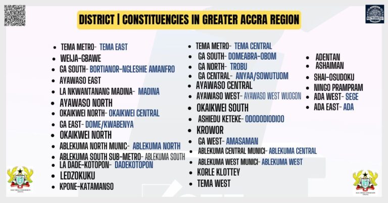 District Constituencies in Accra Region