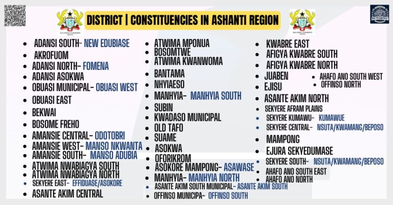 District Constituencies in Ashanti Region