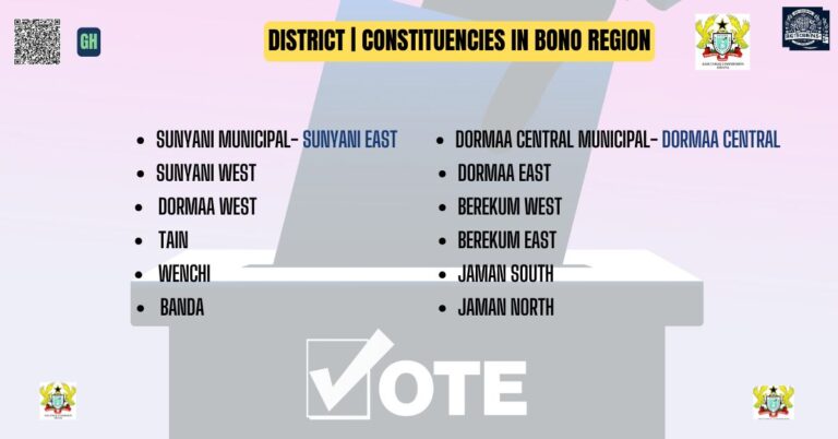 District Constituencies in Bono Region