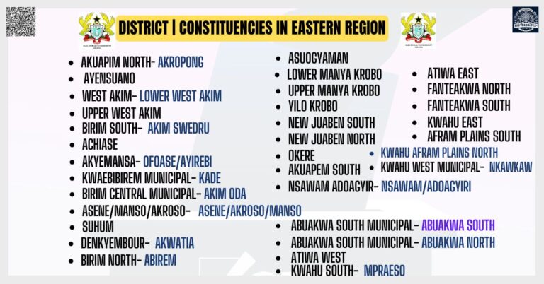 District Constituencies in Eastern Region