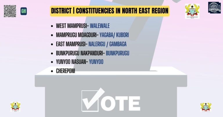 District Constituencies in North East Region