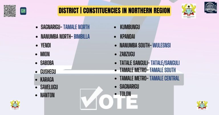 District Constituencies in Northern Region