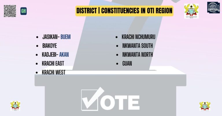 District Constituencies in Oti Region