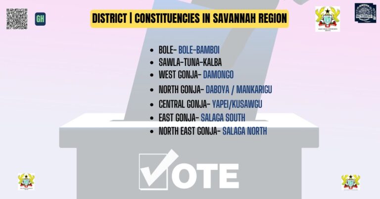 District Constituencies in Savannah Region