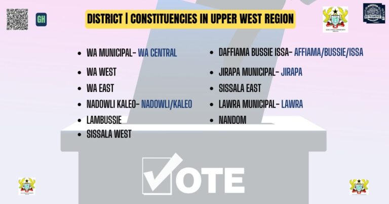 District Constituencies in Upper West Region