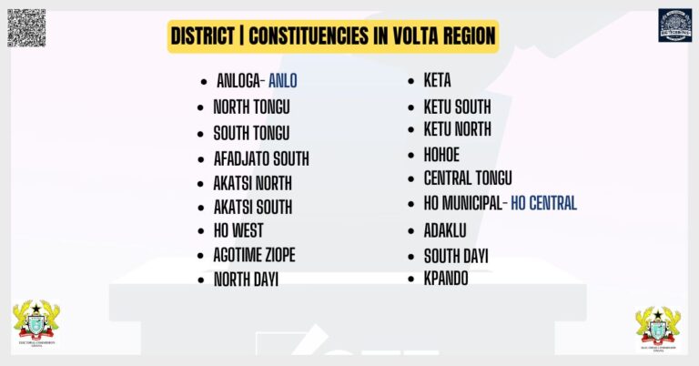 District Constituencies in Volta Region