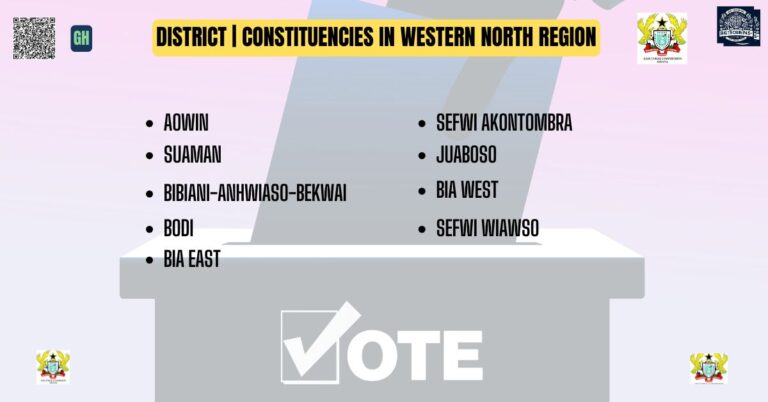 District Constituencies in Western North Region