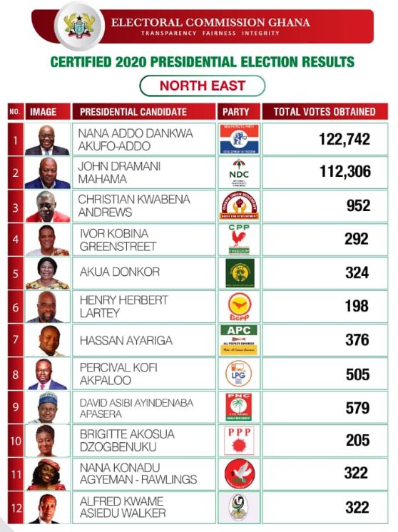 North East 2020 ref