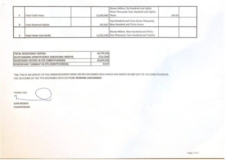 Official Proof