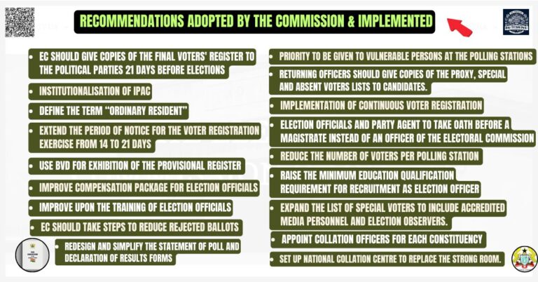 RECOMMENDATIONS ADOPTED BY THE COMMISSION & IMPLEMENTED
