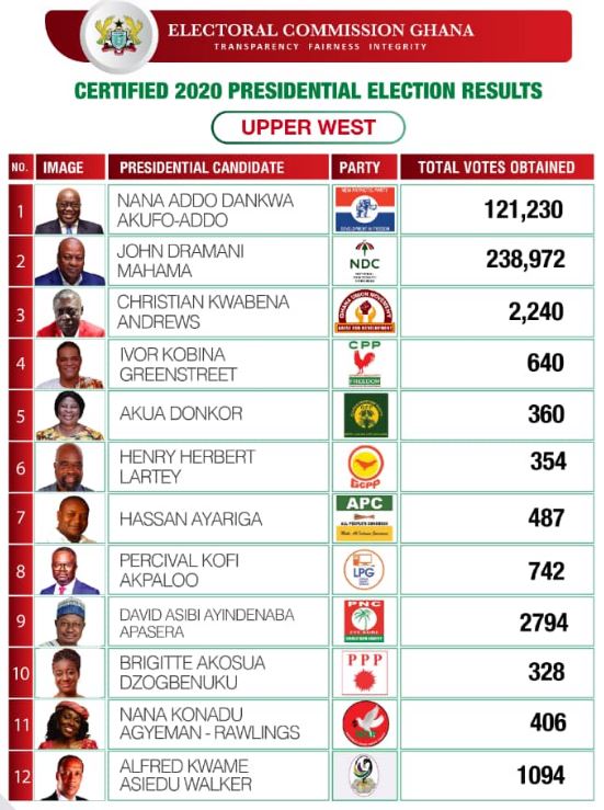 Upper West 2020 ref