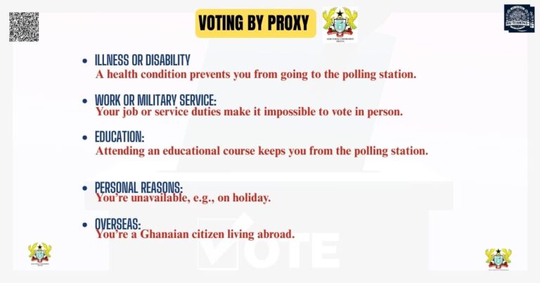 VOTING BY PROXY