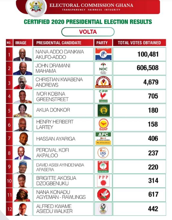 Volta 2020 ref