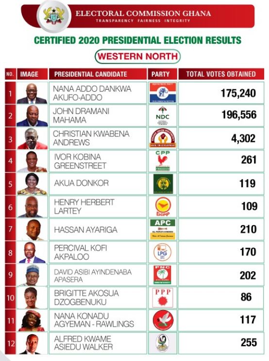 Western North 2020 ref
