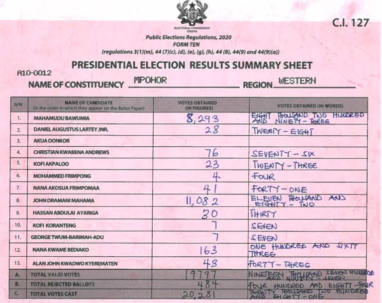Result Summary Sheet (2024)