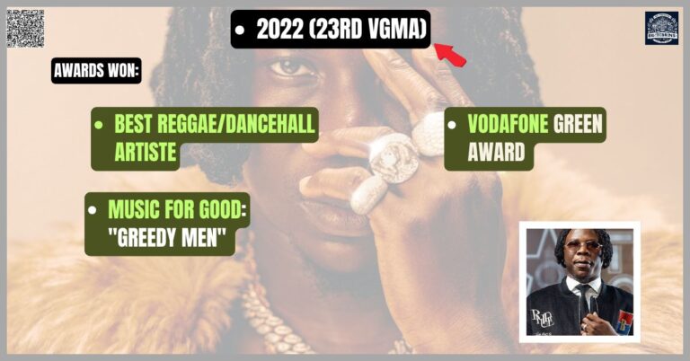 2022 (23rd VGMA) won