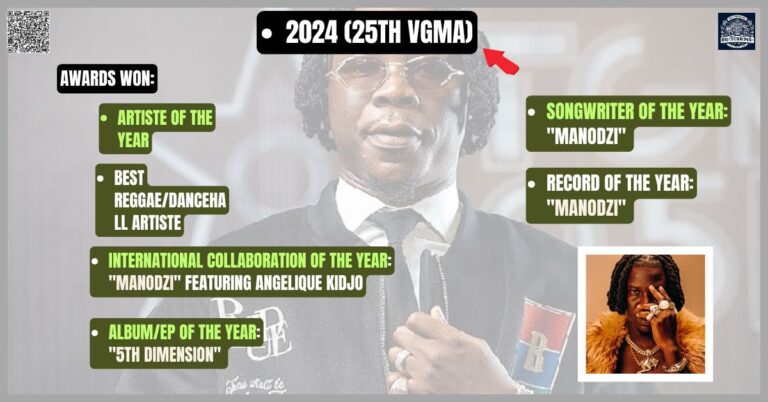 2024 (25th VGMA) won