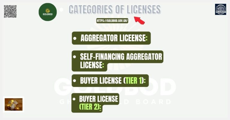 Categories of Licenses