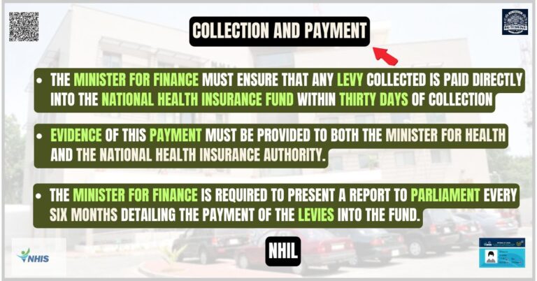 Collection and Payment Sec 52NHIL