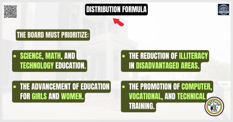 Distribution FormulaGetFund