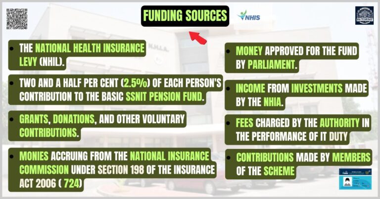 Funding Sources