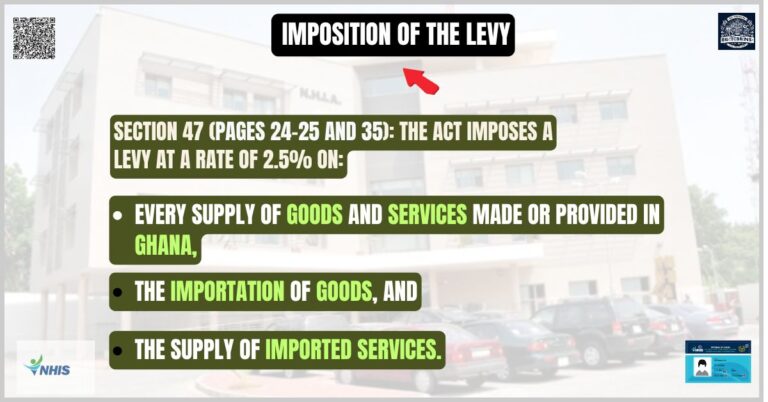 _Imposition of the Levy
