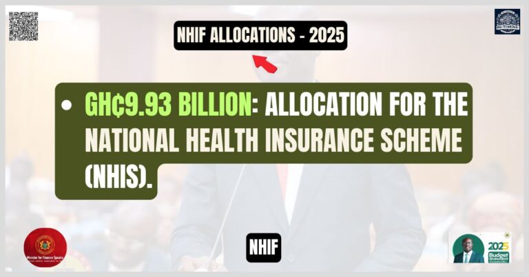 NHIF Allocations - 2025