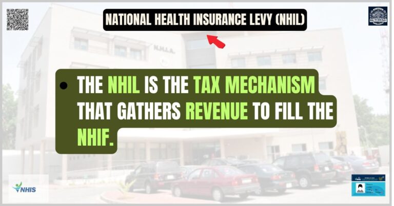 National Health Insurance Levy (NHIL)