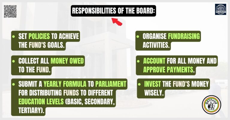 Responsibilities of the BoardGetFund