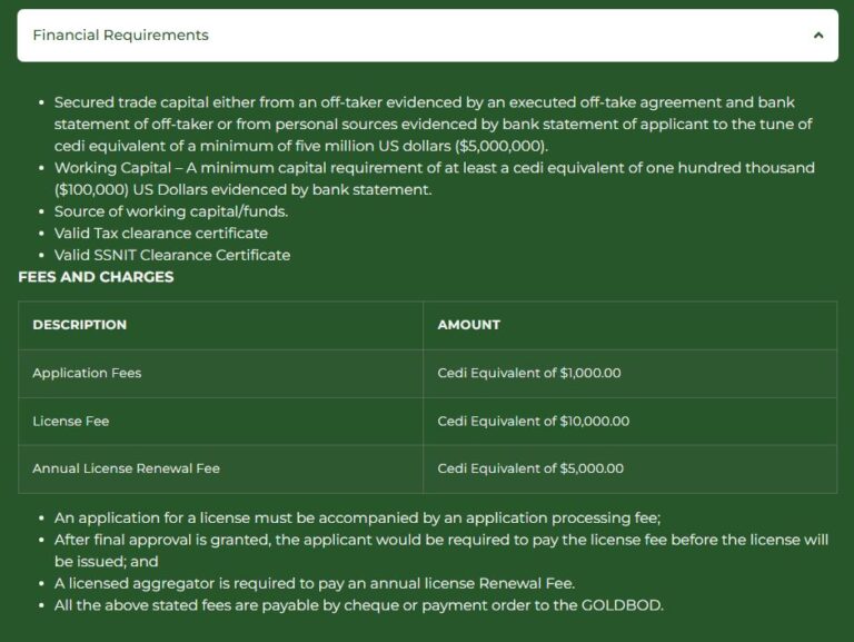 Self-Financing Agg_Financial_Requiremeent