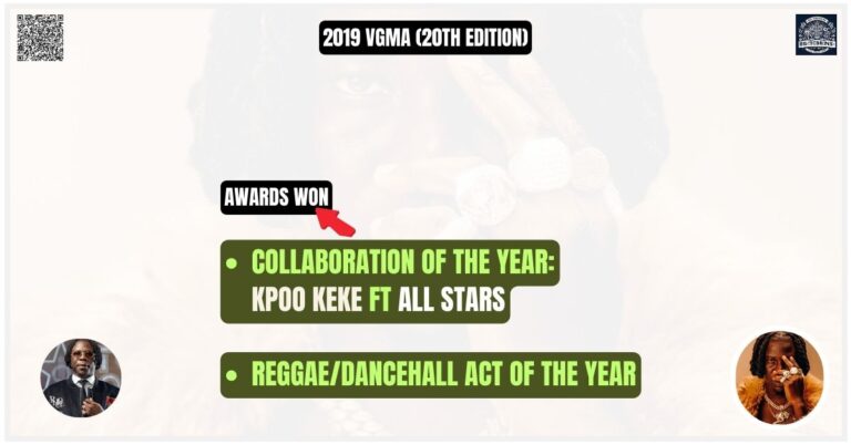 Stonebwoy 2019 VGMA (20th Edition)