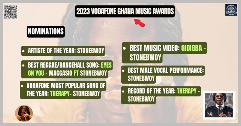 Stonebwoy 2023 awards Nominarion
