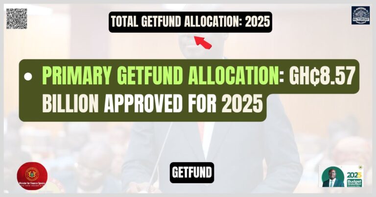 Total GETFund Allocation