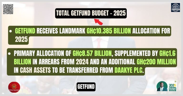 Total GETFund Budget - 2025