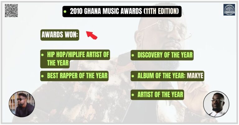 11th edition TGMA Sarkodie