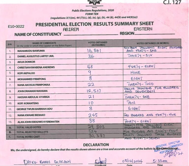 Abirem 2024 results pres