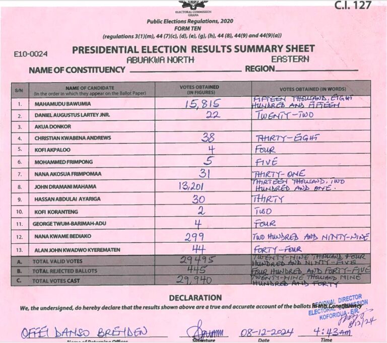 Abuakwa North 2024 results pres