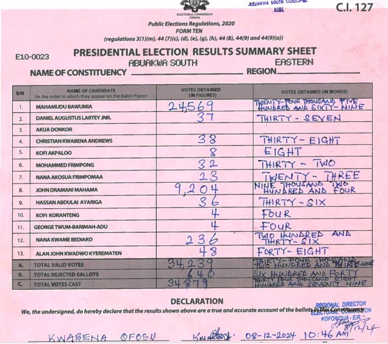 Abuakwa South 2024 results pres