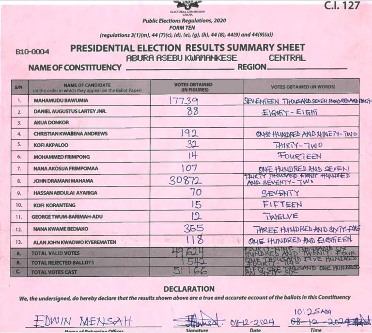 Abura-Asebu-Kwamankese 2024 results pres