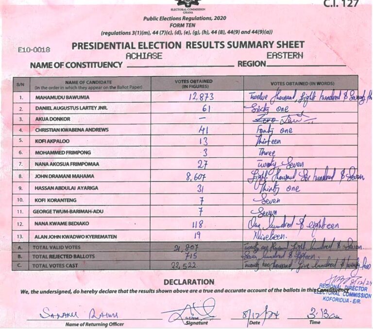 Achiase 2024 results pres