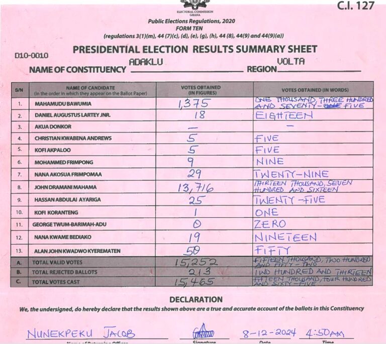 Adaklu 2024 results pres