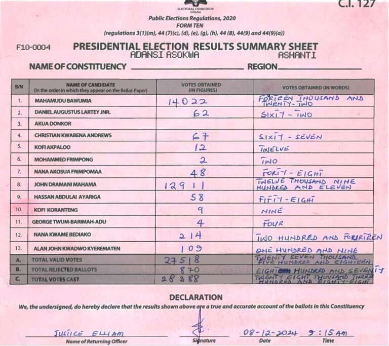 Adansi Asokwa 2024 results pres